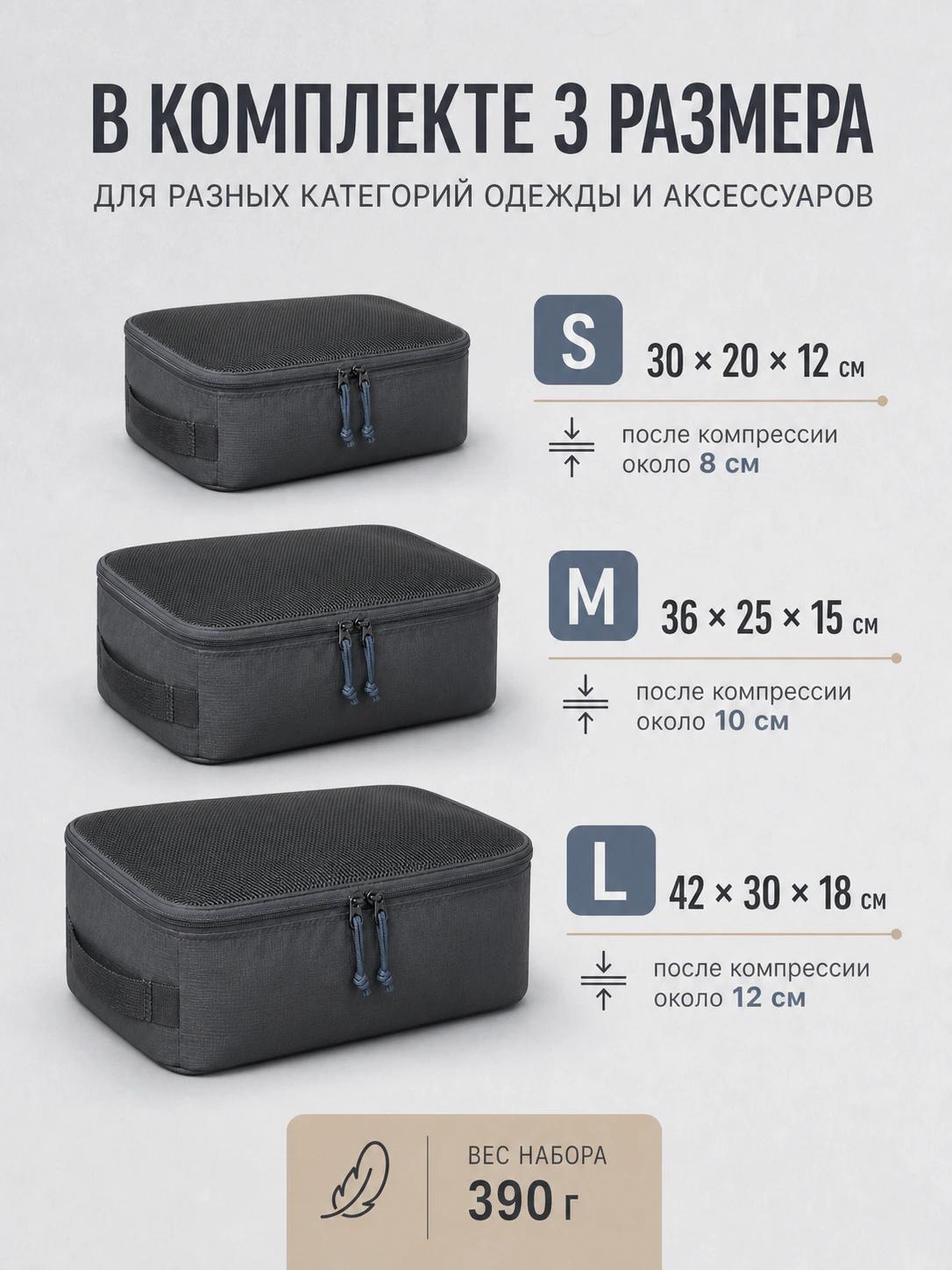 Слайд 3 инфографики для карточки органайзеров «Собрано - 3»